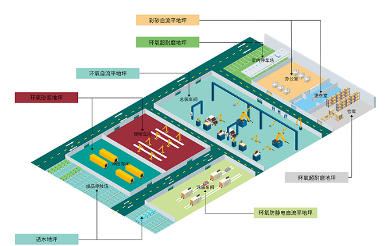 新能源汽车制造多场景地坪解决方案,秀珀助力国家创新产业发展(图4) 新能源汽车制造多场景地坪解决方案,秀珀助力国家创新产业发展(图4)
