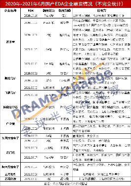 华为四度“落子”，国产EDA在资本市场叱咤风云(图1)