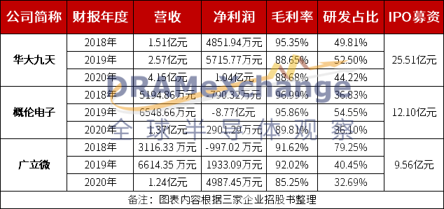 华为四度“落子”，国产EDA在资本市场叱咤风云(图3)