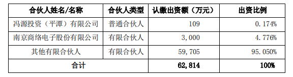 商络电子欲3000万元参投基金，挖掘半导体产业链上下游投资机会(图2)