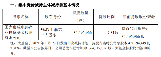 兆易创新：大基金完成减持公司2%股份，减持总金额19.94亿元(图1)