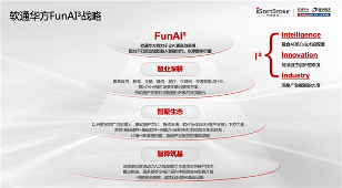 软通华方：一个新品牌的第29年，锚定中国智算“领军路”(图2)