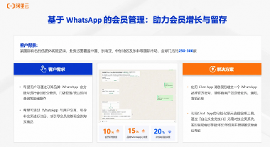 阿里云Chat App：为企业提供 WhatsApp 商业解决方案(图5)