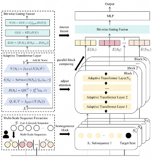 国际会议CIKM2025最佳论文揭秘！网易云音乐生成式推荐大模型摘冠(图5)