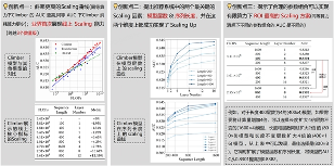 国际会议CIKM2025最佳论文揭秘！网易云音乐生成式推荐大模型摘冠(图6)