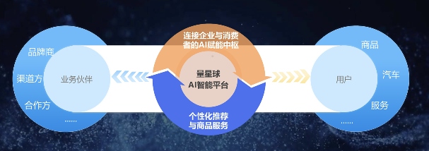 AI赋能消费新篇：量化派“量星球”领航蓝海征程(图1)