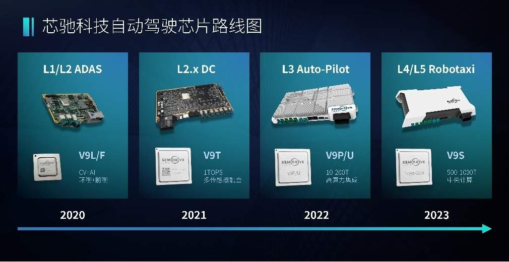 2021世界人工智能大会 | 芯驰科技发布全开放UniDrive自动驾驶平台(图3)