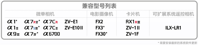 Creators’ App迎来重大更新(图9)