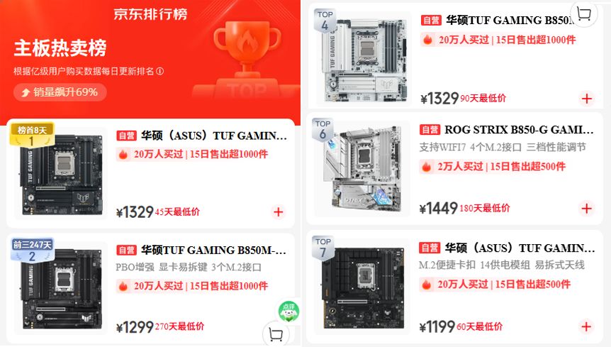 华硕B850重炮手二代WIFI7主板双11称霸京东热卖榜(图1)