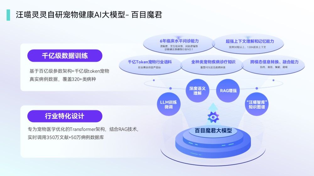 AI赋能宠物健康 汪喵灵灵以科技守护生命温度(图1) AI赋能宠物健康 汪喵灵灵以科技守护生命温度(图1)