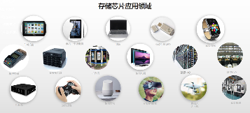 破局存储芯片国产化的背后：宏旺ICMAX的信心与底气(图4)