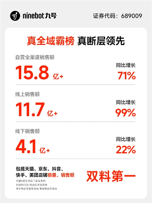 九号公司业绩长红，与AG超玩会共铸时代传奇(图2)