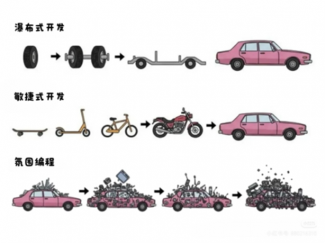 从“实现需求”到“共创价值”：AI Native时代需要什么样的工程师团队？(图5)