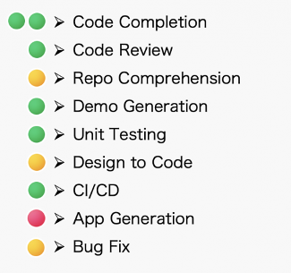从“实现需求”到“共创价值”：AI Native时代需要什么样的工程师团队？(图6)