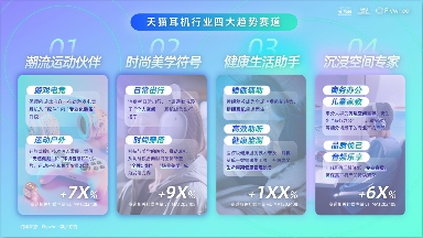 《2025天猫耳机品类年度白皮书》重磅发布(图5)