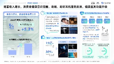 《2025天猫耳机品类年度白皮书》重磅发布(图12)