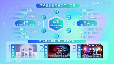 《2025天猫耳机品类年度白皮书》重磅发布(图19)