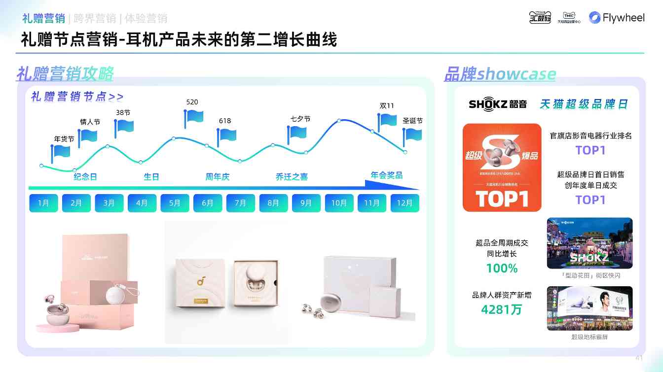 《2025天猫耳机品类年度白皮书》重磅发布(图20)