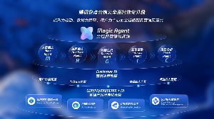 腾讯企点营销云位居中国CDP市场份额第一，AI驱动营销迈向“全链路智能”(图2)