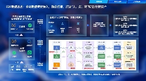 腾讯企点营销云位居中国CDP市场份额第一，AI驱动营销迈向“全链路智能”(图1)