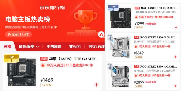 华硕B850重炮手二代WIFI7主板领衔 双12称霸热卖榜(图1)