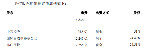 总投资76亿美元!大基金二期入局中芯国际北京新项目(图1) 总投资76亿美元!大基金二期入局中芯国际北京新项目(图1)