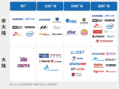 存储专而精，封测小而美——佰维双轮驱动赋能万物互联(图2)