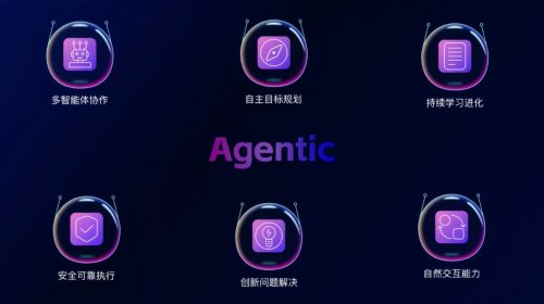 易鑫亮相2025乌镇峰会，CTO贾志峰深度解读汽车金融首个Agentic大模型(图2)