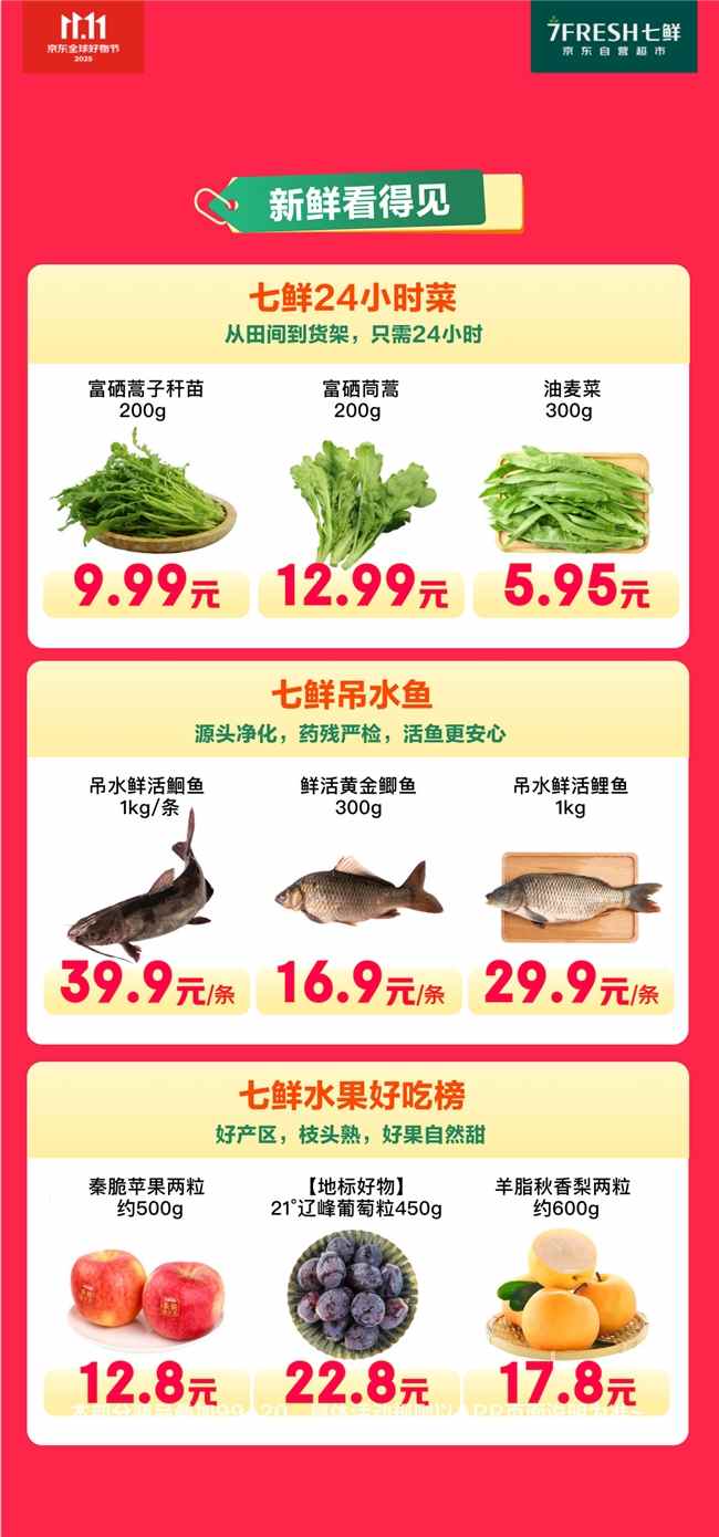 满99减20！京东七鲜11.11终极福利就在今天(图7)