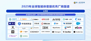 跻身全球智能体优秀阵营！中关村科金得助智能客服引领人机协作新趋势(图1)