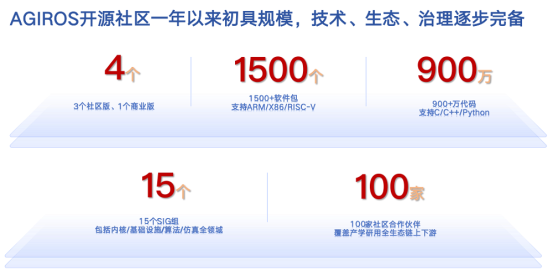 物联网开源生态进入深水区：开发者需在技术与商业的夹缝中寻找破局之道(图3)