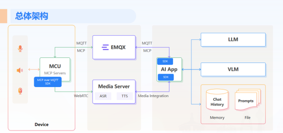 物联网开源生态进入深水区：开发者需在技术与商业的夹缝中寻找破局之道(图6)