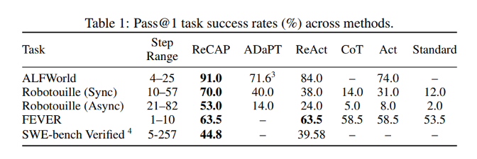 全面战胜ReAct！斯坦福全新智能体推理框架，性能提升112.5%(图4)