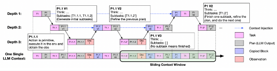 全面战胜ReAct！斯坦福全新智能体推理框架，性能提升112.5%(图3)