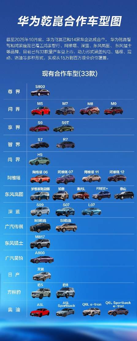 华为乾崑：在高端车型销量中占比过半 以生态创新共拓汽车产业新格局(图2)