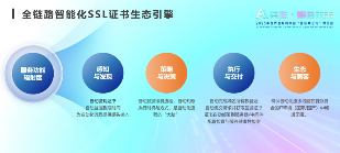 让安全迈向“自动驾驶” 天威诚信乌镇峰会发布SSL证书自动化方案(图3)