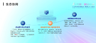 让安全迈向“自动驾驶” 天威诚信乌镇峰会发布SSL证书自动化方案(图5)