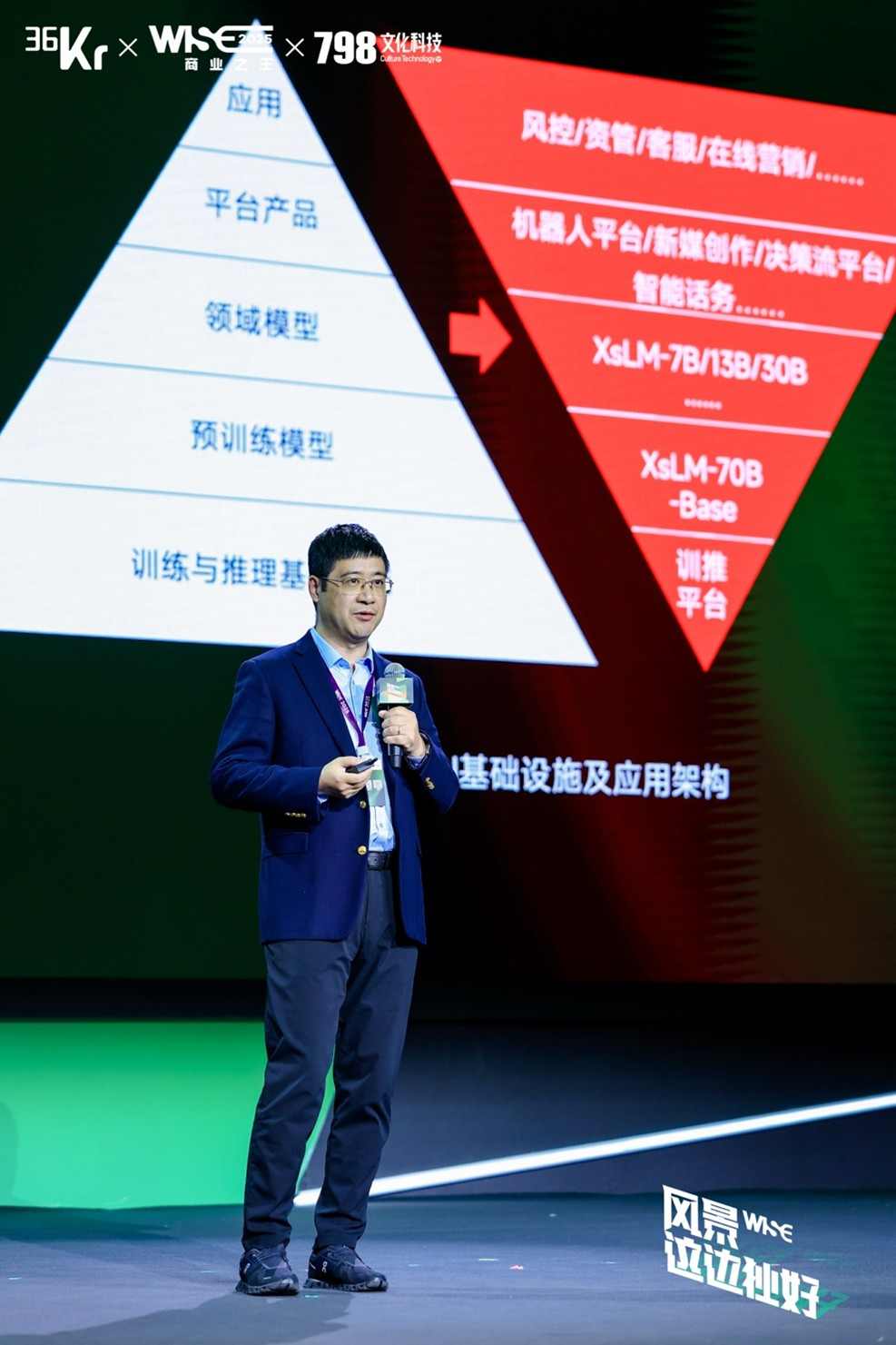 获评36氪“年度 AI 应用场景突破企业”，易鑫开源汽车金融首个Agentic大模型(图2)