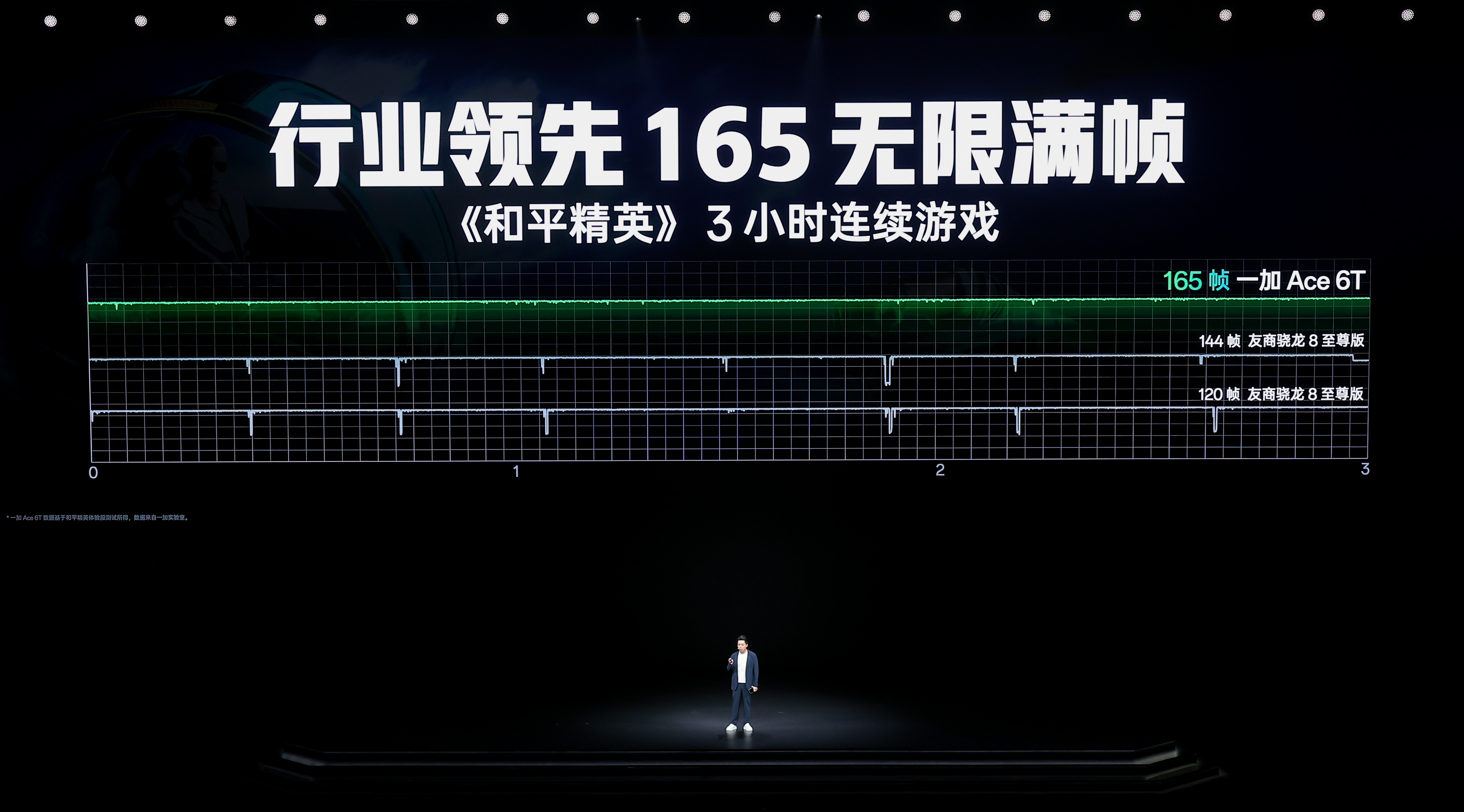 性能旗舰新选择，一加 Ace 6T首销到手价2399元起(图8)