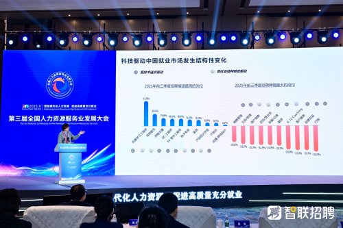 智联招聘携数智化成果亮相第三届全国人力资源服务业发展大会(图4)