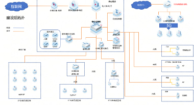 AGV不“罢工”，生产不掉线！高新惠诚食品老厂区网络“新鲜”升级(图3)