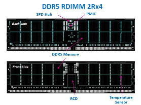 嘉合劲威率先全面布局DDR5内存模组(图2)