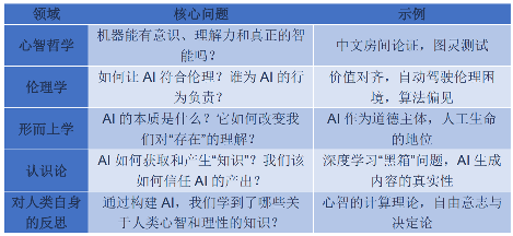 学者吴怀宇教授首倡“AI哲学”新范式，为AI时代重构信念体系(图2)