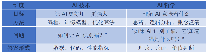 学者吴怀宇教授首倡“AI哲学”新范式，为AI时代重构信念体系(图3)