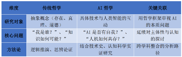 学者吴怀宇教授首倡“AI哲学”新范式，为AI时代重构信念体系(图4)