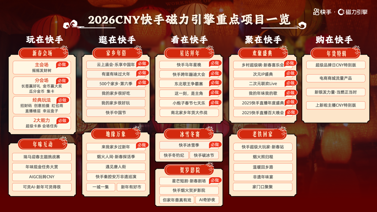 快手发布2026春节招商通案，携品牌共赴“玩逛看聚购”盛宴(图4)