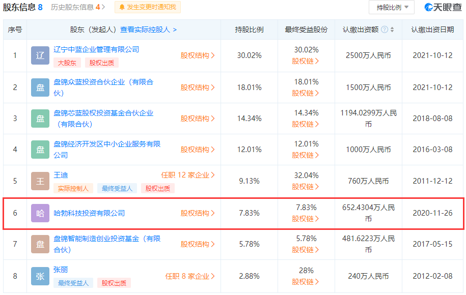 华为再投资两家半导体产业链公司(图1) 华为再投资两家半导体产业链公司(图1)