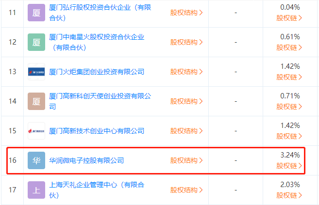 华为再投资两家半导体产业链公司(图3) 华为再投资两家半导体产业链公司(图3)