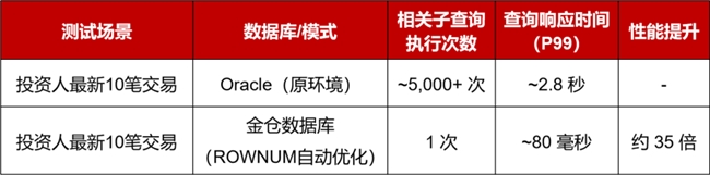 金融业自主创新步入关键期，金仓数据库助基金TA系统效能倍增(图2)