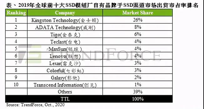 加速国产替代！长江存储打入华为Mate 40供应链(图1)